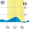 Tide chart for Big Spanish Channel, west, Water Keys, Florida on 2022/08/11