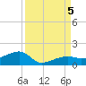 Tide chart for Big Spanish Channel, west, Water Keys, Florida on 2023/09/5