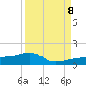 Tide chart for Big Spanish Channel, west, Water Keys, Florida on 2023/09/8