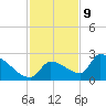 Tide chart for Big Spanish Channel, south, Water Keys, Florida on 2023/12/9