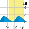 Tide chart for south, Water Keys, Florida on 2025/03/15