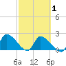 Tide chart for south, Water Keys, Florida on 2025/03/1