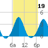 Tide chart for Narragansett, Rhode Island on 2024/09/19