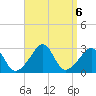 Tide chart for Narragansett, Rhode Island on 2024/09/6
