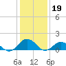 Tide chart for Watts Island, Virginia on 2023/01/19