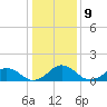 Tide chart for Watts Island, Virginia on 2023/01/9