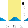 Tide chart for Watts Island, Chesapeake Bay, Virginia on 2023/02/6