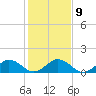 Tide chart for Watts Island, Chesapeake Bay, Virginia on 2023/02/9