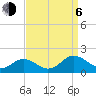 Tide chart for Watts Island, Chesapeake Bay, Virginia on 2023/09/6