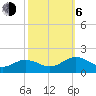 Tide chart for Watts Island, Chesapeake Bay, Virginia on 2023/10/6