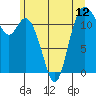 Tide chart for Henderson Bay, Washington on 2021/06/12