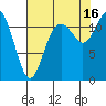 Tide chart for Henderson Bay, Washington on 2021/08/16