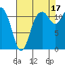 Tide chart for Henderson Bay, Washington on 2021/08/17