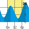 Tide chart for Henderson Bay, Washington on 2021/08/26