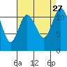 Tide chart for Henderson Bay, Washington on 2021/08/27