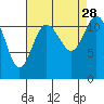 Tide chart for Henderson Bay, Washington on 2021/08/28