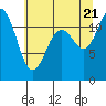 Tide chart for Henderson Bay, Washington on 2022/07/21