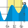 Tide chart for Henderson Bay, Washington on 2022/09/15