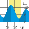 Tide chart for Henderson Bay, Washington on 2023/02/11