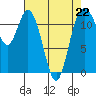 Tide chart for Henderson Bay, Washington on 2023/04/22