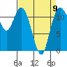 Tide chart for Henderson Bay, Washington on 2023/04/9
