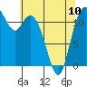 Tide chart for Henderson Bay, Washington on 2023/05/10
