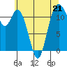 Tide chart for Henderson Bay, Washington on 2023/05/21
