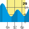 Tide chart for Henderson Bay, Washington on 2023/05/29