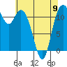 Tide chart for Henderson Bay, Washington on 2023/05/9