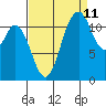 Tide chart for Henderson Bay, Washington on 2023/09/11
