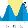 Tide chart for Henderson Bay, Washington on 2023/09/17