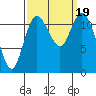 Tide chart for Henderson Bay, Washington on 2023/09/19