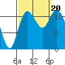 Tide chart for Henderson Bay, Washington on 2023/09/20