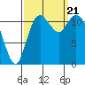 Tide chart for Henderson Bay, Washington on 2023/09/21