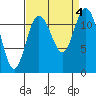 Tide chart for Henderson Bay, Washington on 2023/09/4