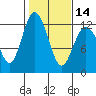 Tide chart for Henderson Bay, Washington on 2024/02/14