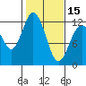 Tide chart for Henderson Bay, Washington on 2024/02/15