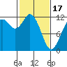 Tide chart for Henderson Bay, Washington on 2024/02/17