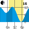 Tide chart for Henderson Bay, Washington on 2024/03/16
