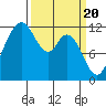 Tide chart for Henderson Bay, Washington on 2024/03/20