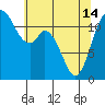 Tide chart for Henderson Bay, Washington on 2024/05/14