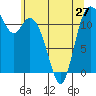 Tide chart for Henderson Bay, Washington on 2024/05/27