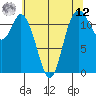 Tide chart for Henderson Bay, Washington on 2025/05/12