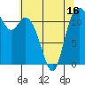 Tide chart for Henderson Bay, Washington on 2025/05/16