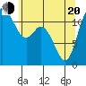 Tide chart for Henderson Bay, Washington on 2025/05/20