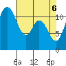 Tide chart for Henderson Bay, Washington on 2025/05/6