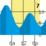 Tide chart for Henderson Bay, Washington on 2025/05/7