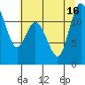 Tide chart for Henderson Bay, Washington on 2025/07/16
