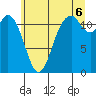 Tide chart for Henderson Bay, Washington on 2025/07/6