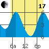 Tide chart for Wauna, Columbia River, Oregon on 2021/06/17